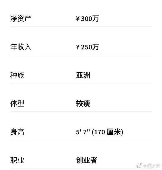 登入後需要填寫收入資料。