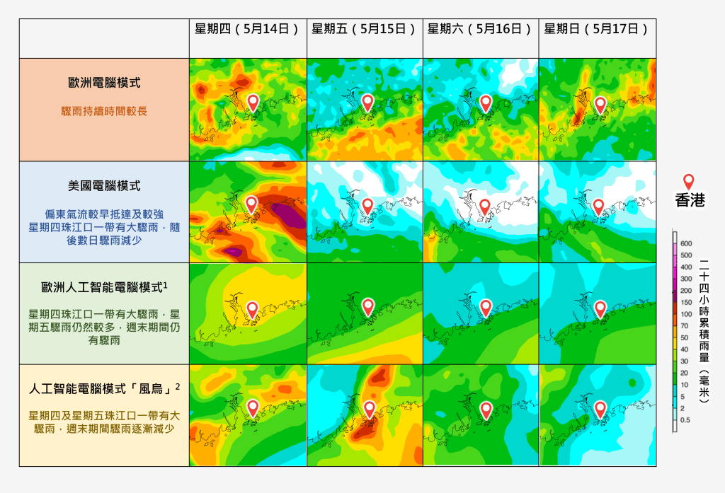 現時不同電腦預報模式對本週後期珠江口一帶的降雨預報仍有分歧。天文台網頁圖片
