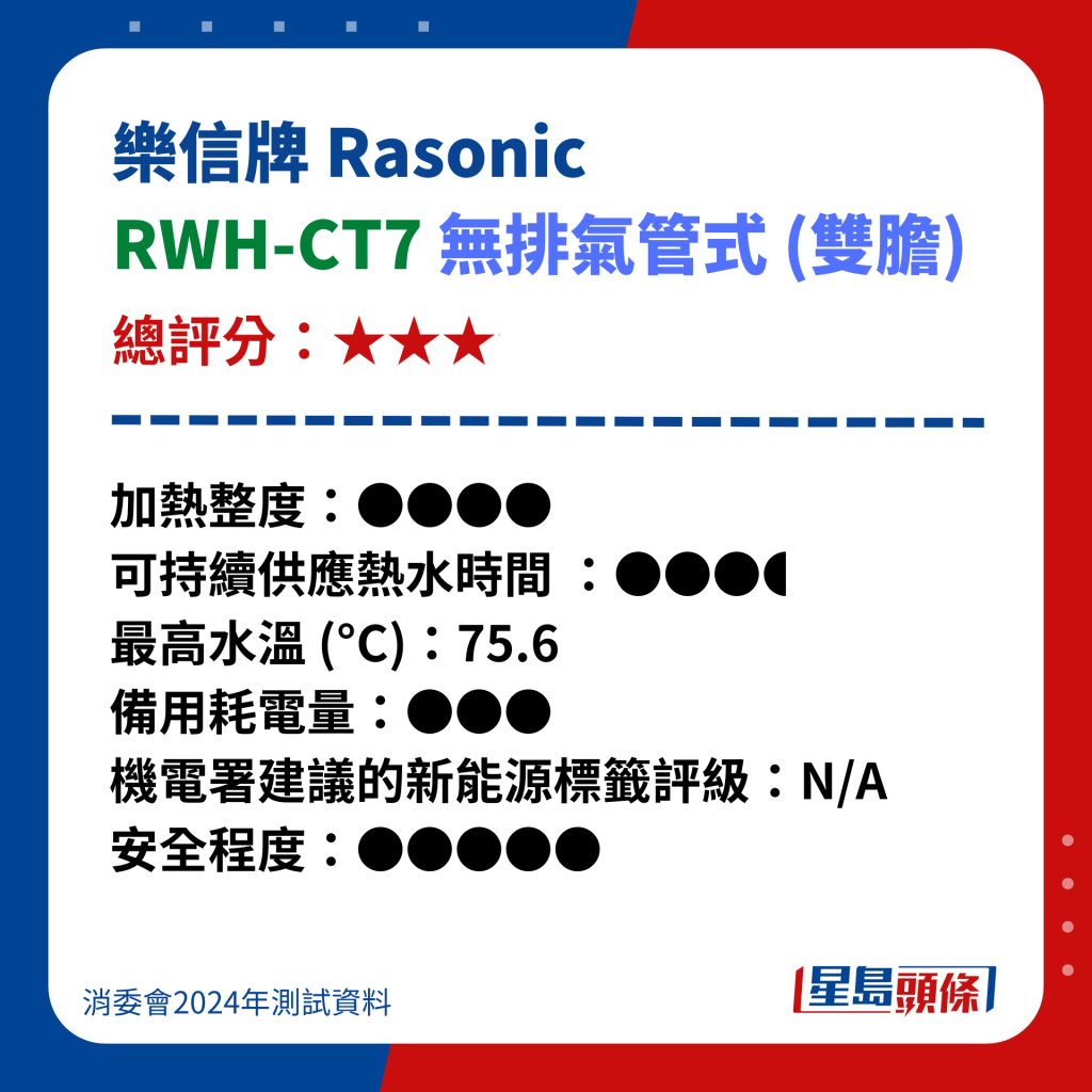 乐信﻿牌 Rasonic  RWH-CT7 无排气管式 (双胆)