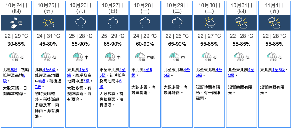 九天天气预报