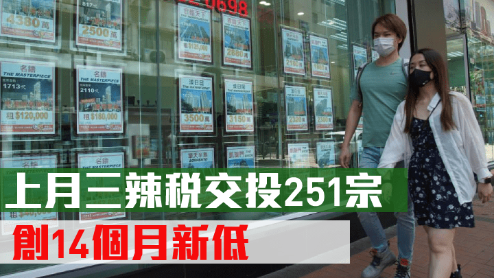 上月三辣稅交投251宗,創14個月新低。