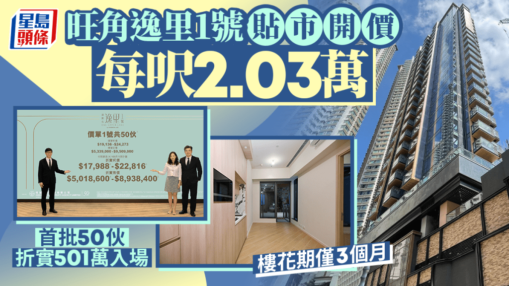 旺角逸里1號貼市開價 首批50伙 每呎2.03萬 折實501萬入場 樓花期僅3個月