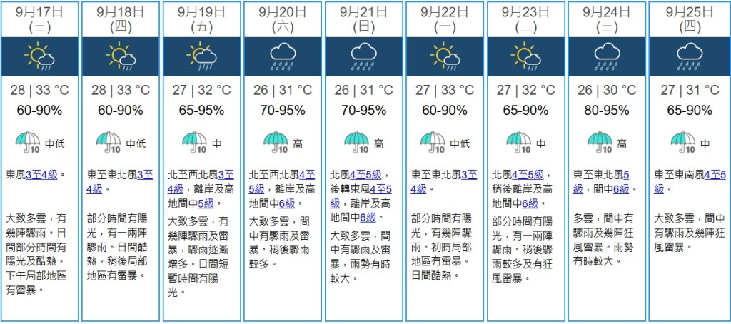 天文台九天天氣預報。