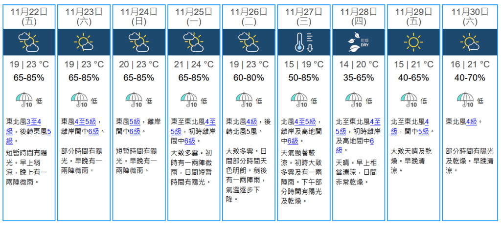 未來九天天氣預報。天文台網站擷圖