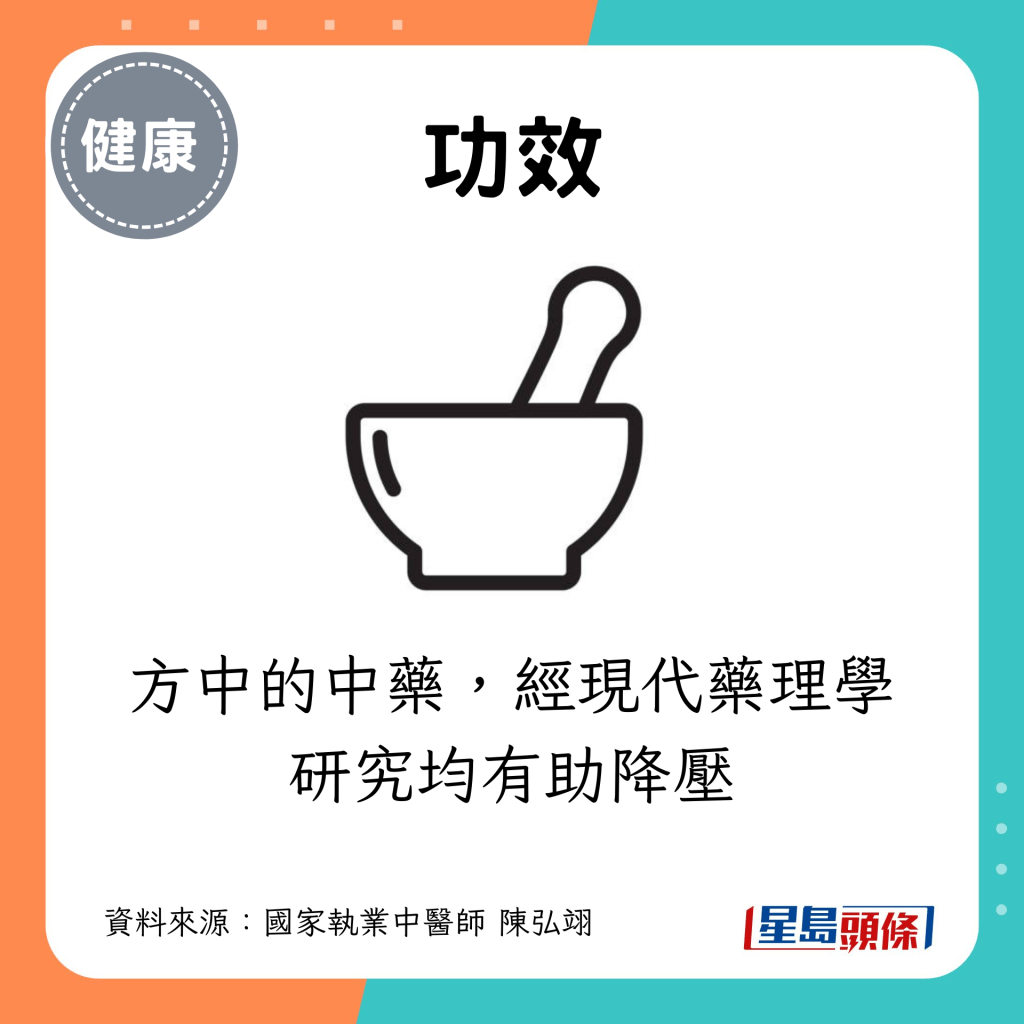 方中的中藥，經現代藥理學研究均有助降壓