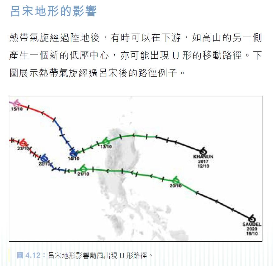 熱帶氣旋在橫過呂宋後，因地形影響而改變路徑或減弱，有時會在呂宋以西出現U型路徑，甚至打圈。岑智明FB