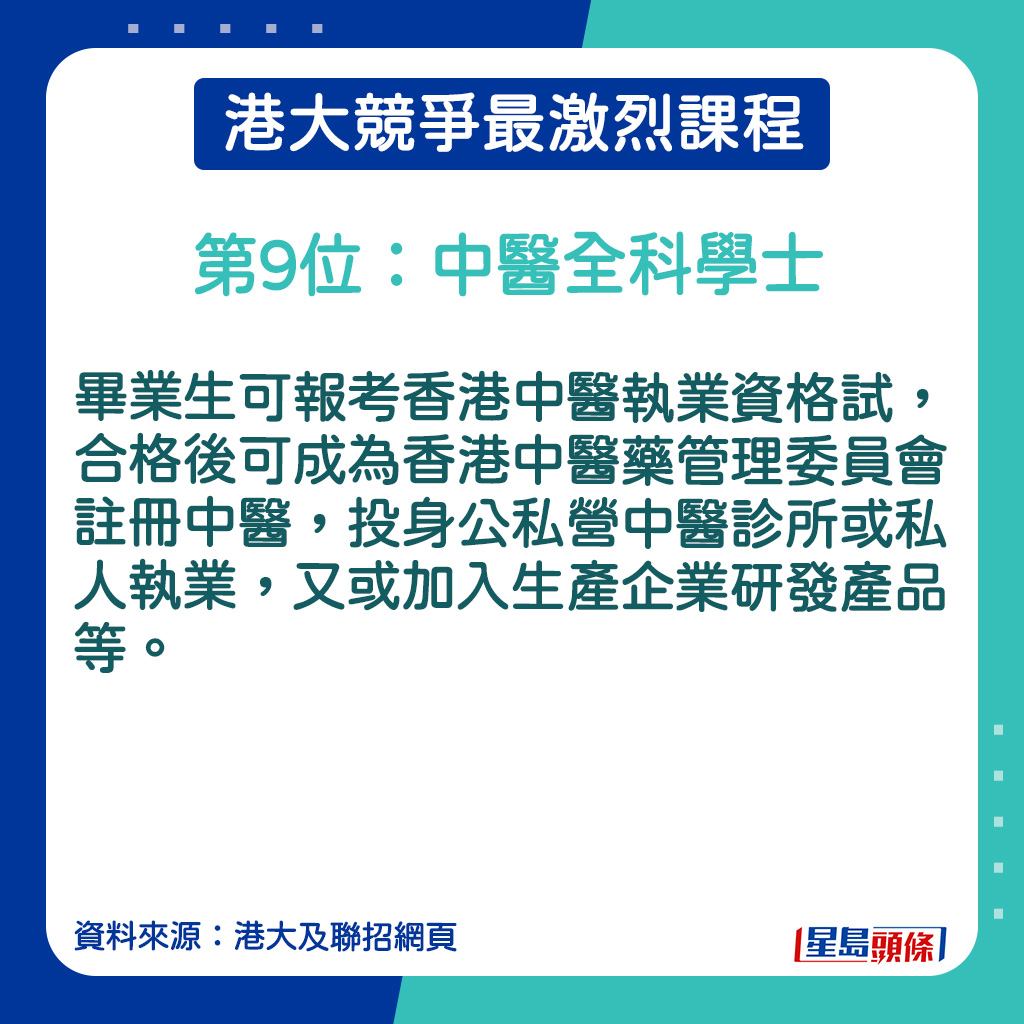 中医全科学士的课程内容。