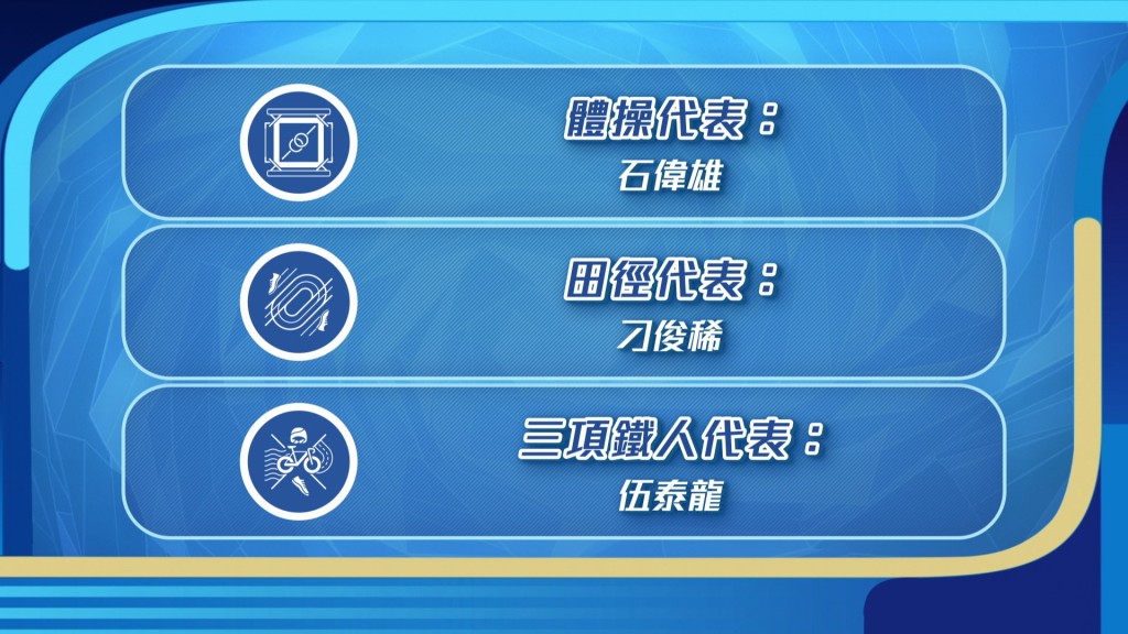 名港隊運動員代表一覽，當中盧蔚豐是首位成功躋身奧運跆拳道比賽項目的港隊男子運動員代表，值得一讚。