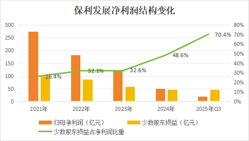 ▲資料來源:星島新聞整理 ▲資料來源:星島新聞整理