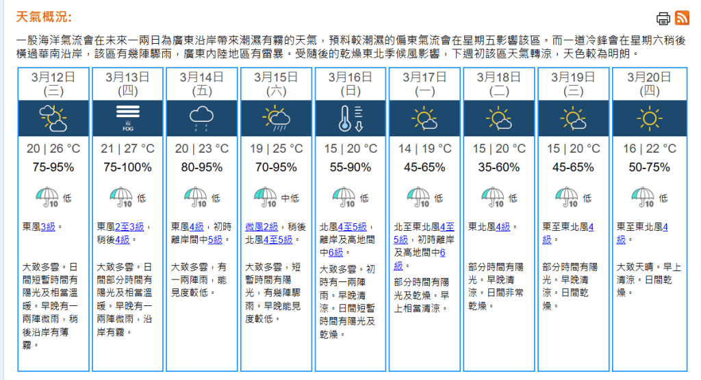 根據天文台９天氣預告，下周一的氣溫將降至14度。天文台網頁截圖