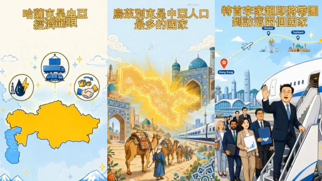 來片．一分鐘話你知︱特首李家超將訪哈薩克及烏茲別克 推動中亞國家合作