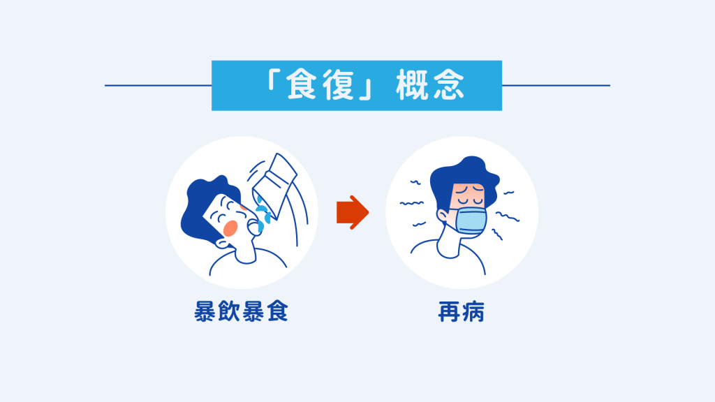進食肥膩、難消化的食物易導致食復,如花膠、肥膩食物、牛筋、牛奶這些類型,另外食物本身性質偏熱的,都不適宜,如辣、煎炸食品。 進食肥膩、難消化的食物易導致食復,如花膠、肥膩食物、牛筋、牛奶這些類型,另外食物本身性質偏熱的,都不適宜,如辣、煎炸食品。