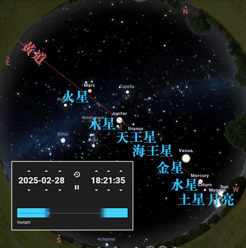 2025年2月28日，七颗行星排成一线，约下午6pm。（资料来源：Stellarium）