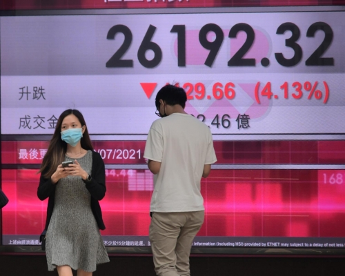 恒生指數收報26,192點,跌1,129點,跌幅逾4%。