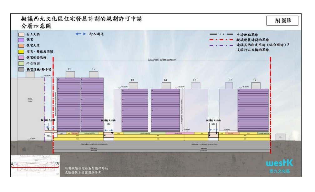 發展項目的擬建住宅單位總數不多於1995伙。