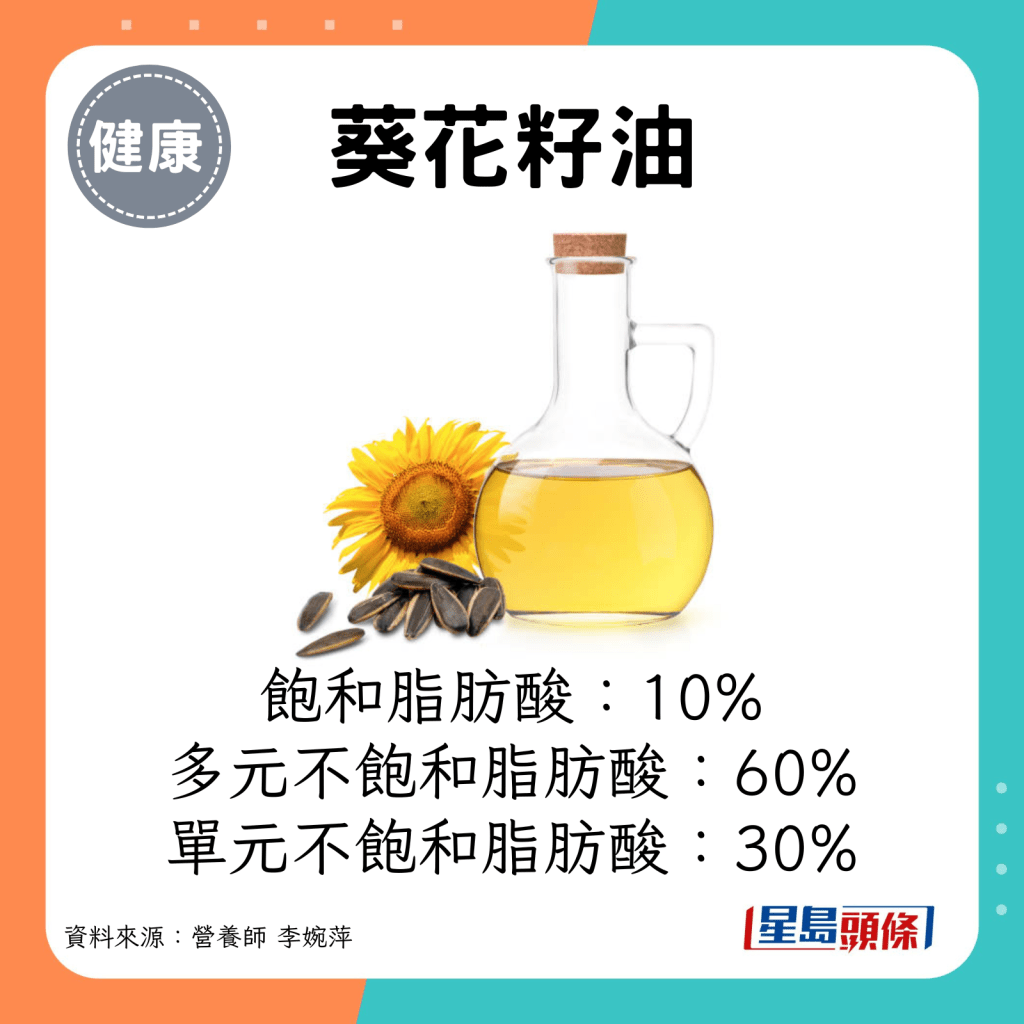 葵花籽油饱和脂肪酸：10%。