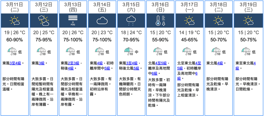 九天天氣預報