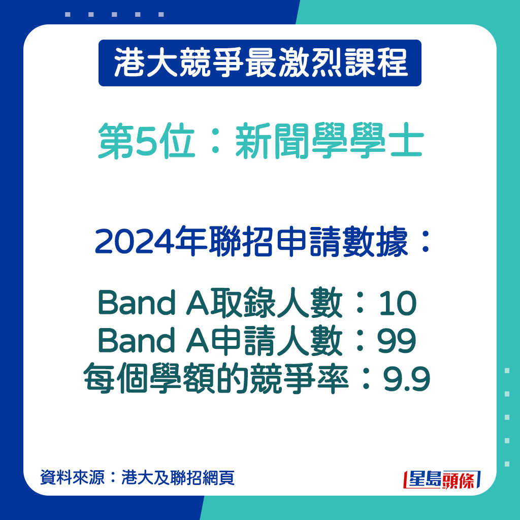 新闻学学士的2024年联招申请数据。