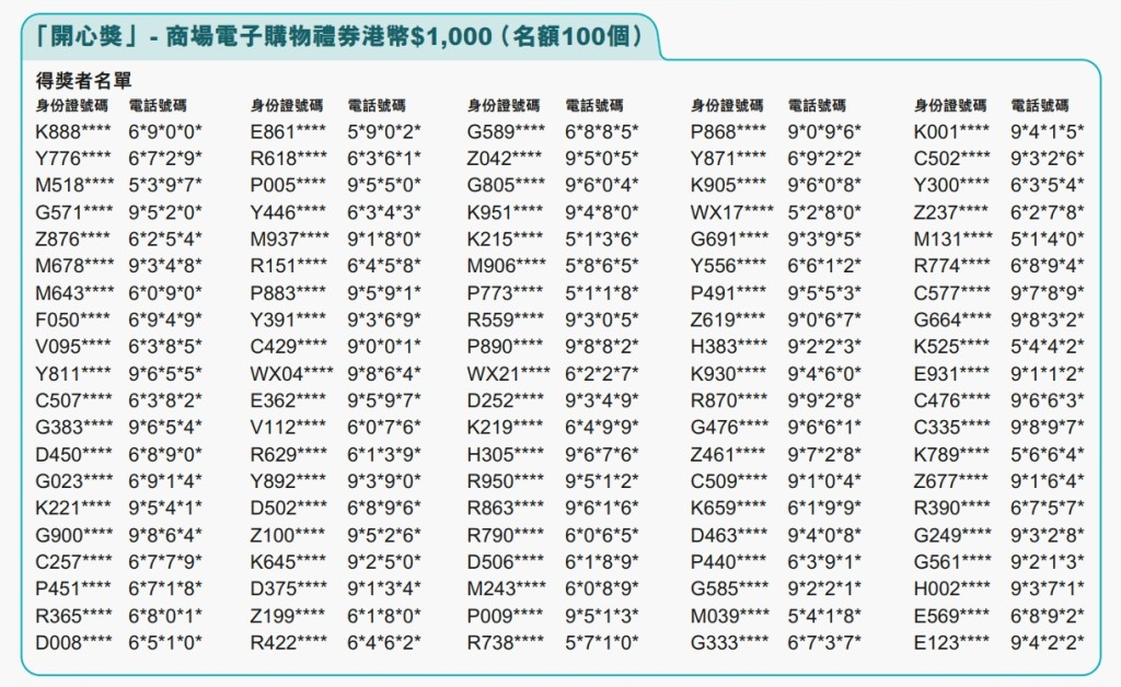 得獎者名單。網頁截圖