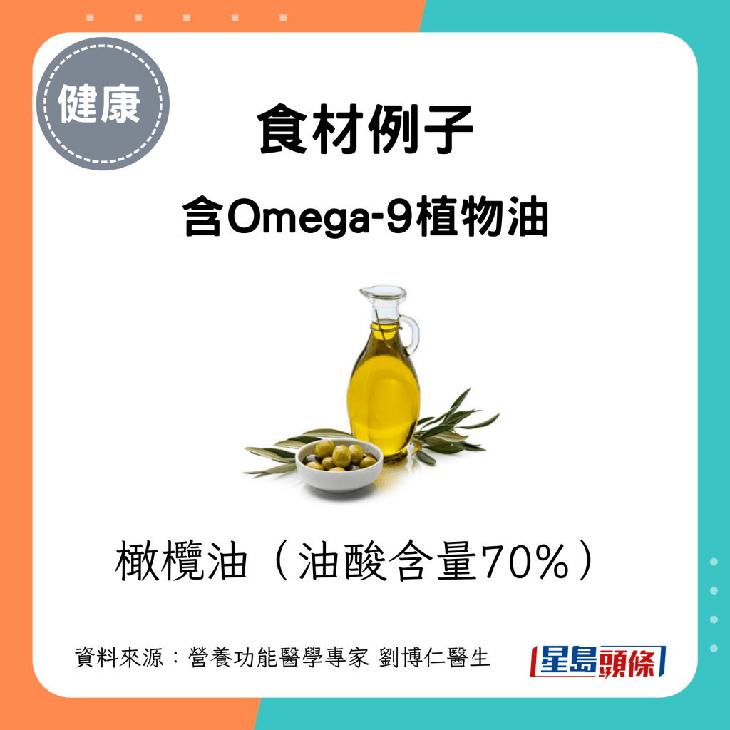 含Omega-9植物油：橄欖油（油酸含量70%）