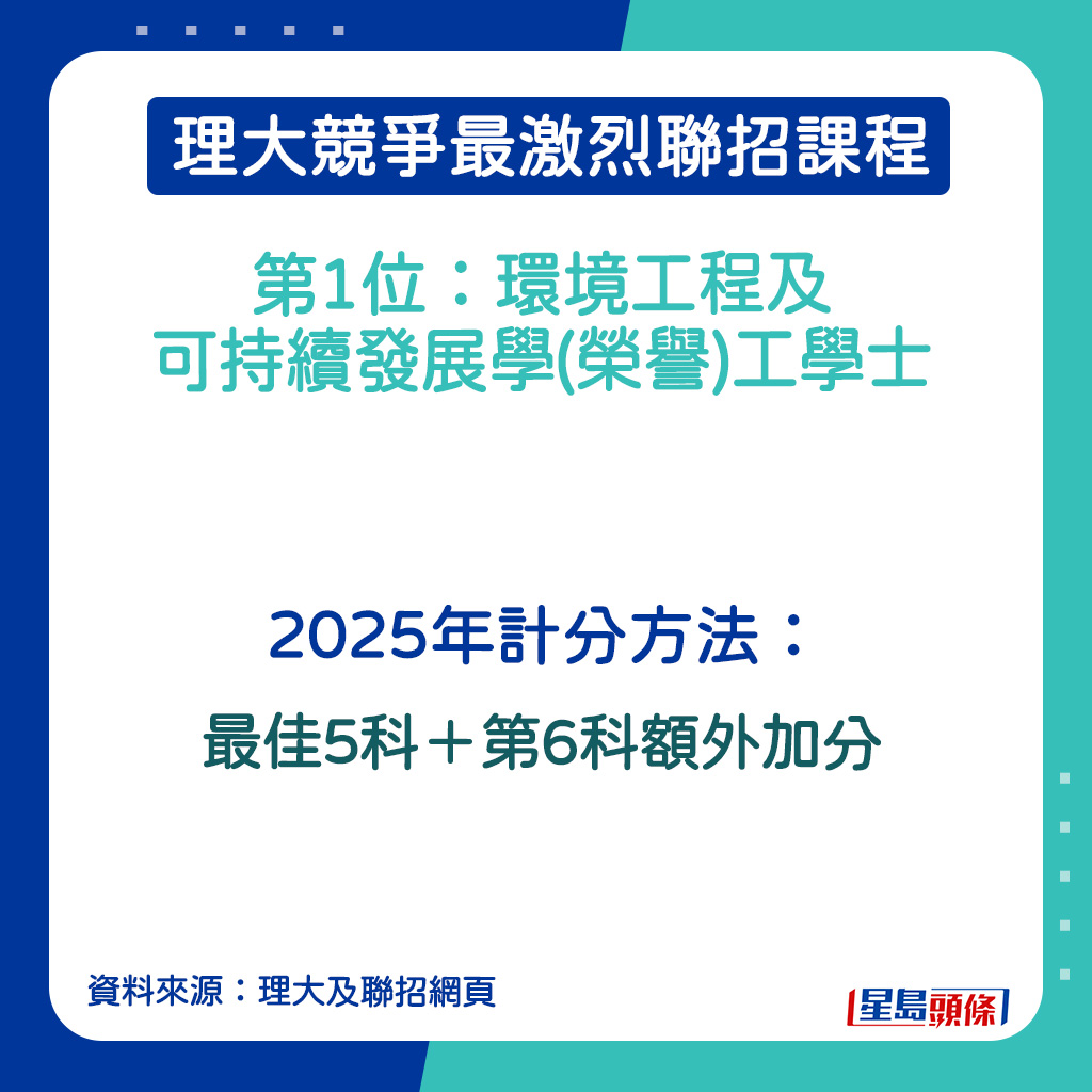 環境工程及可持續發展學(榮譽)工學士的2025年計分方法。