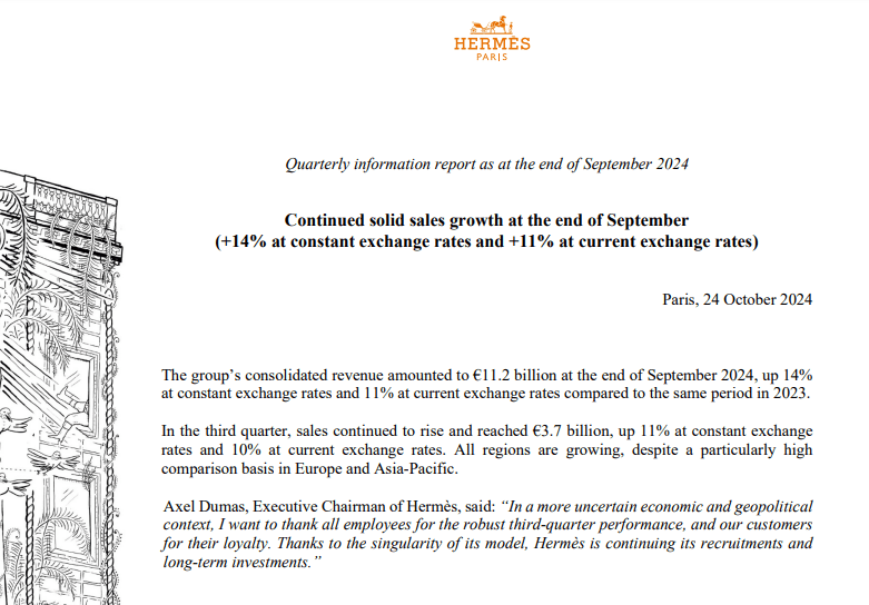 愛馬仕公布，按固定匯率計算，第3季度收入為37.04億歐元（約311.5億港元），按年升11.3%。