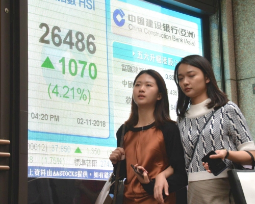 恒生指數創2008年12月8日以來最大點數升幅。