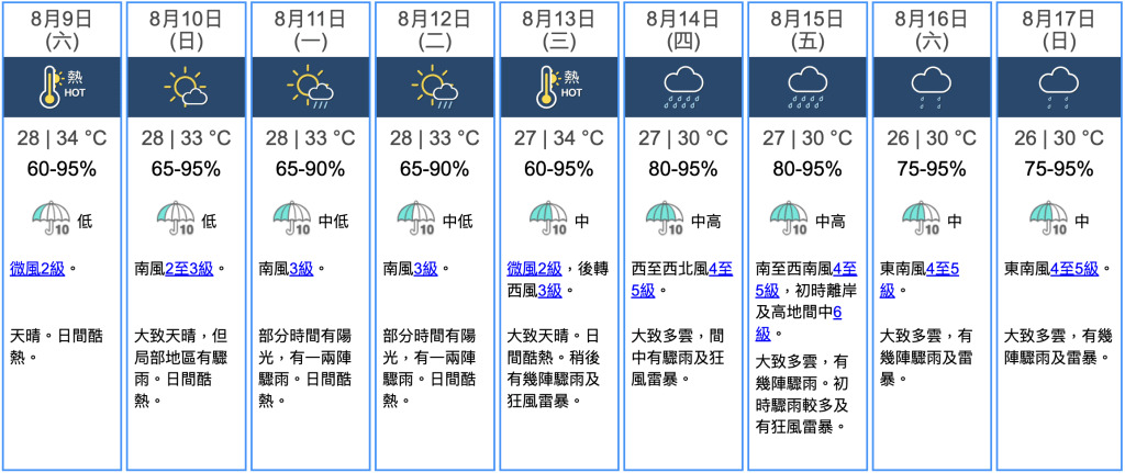 九天天氣預報 九天天氣預報