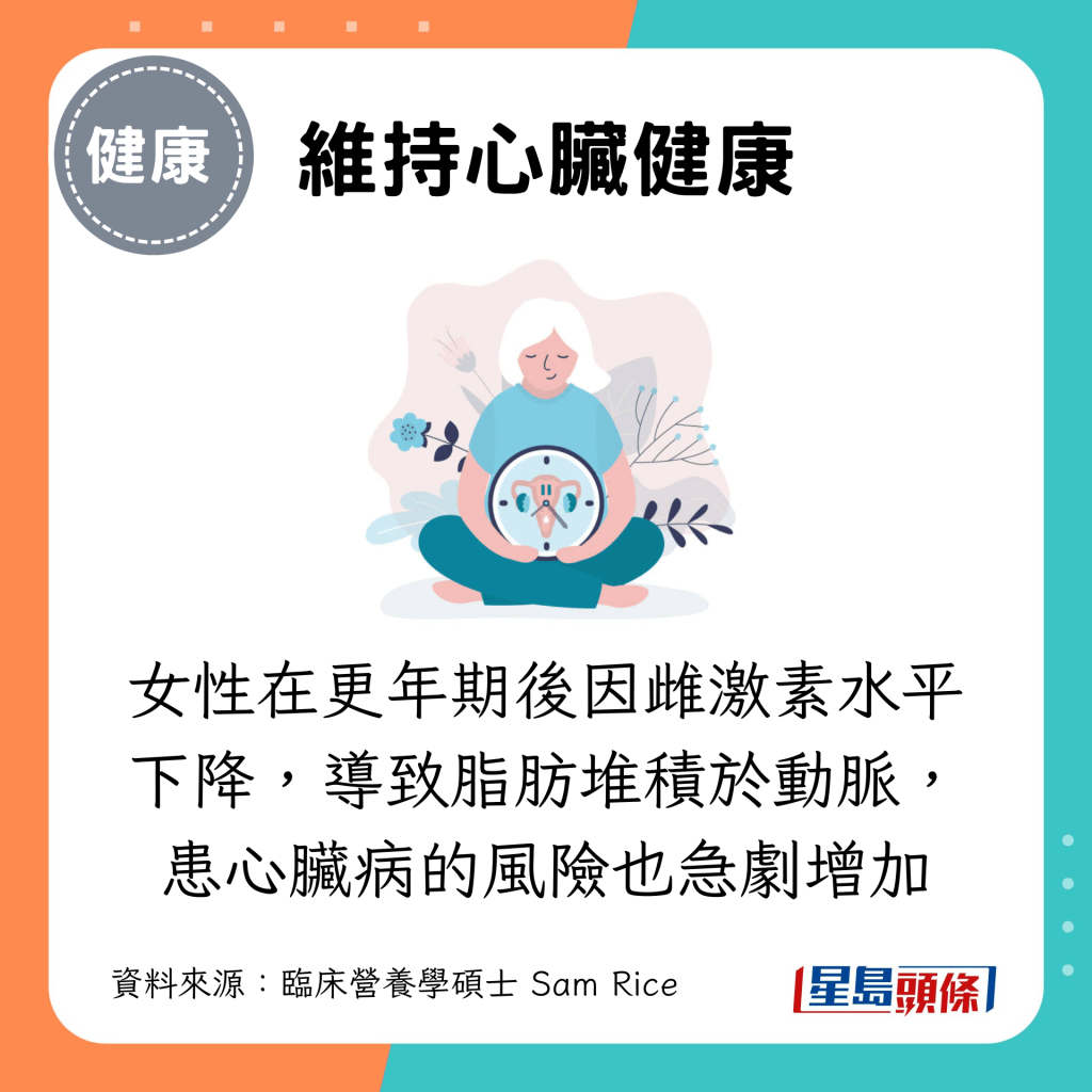 女性在更年期後因雌激素水平下降，導致脂肪堆積於動脈，患心臟病的風險也急劇增加