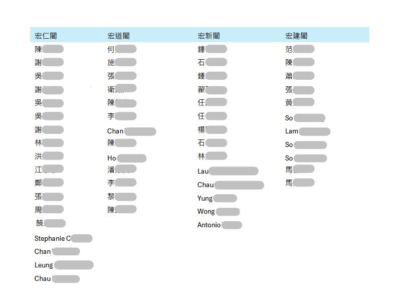 逾百名来自八幢大厦的灾民联署向行政长官李家超、财政司司长陈茂波及副司长黄伟纶发信。宏福苑居民联署信撷图