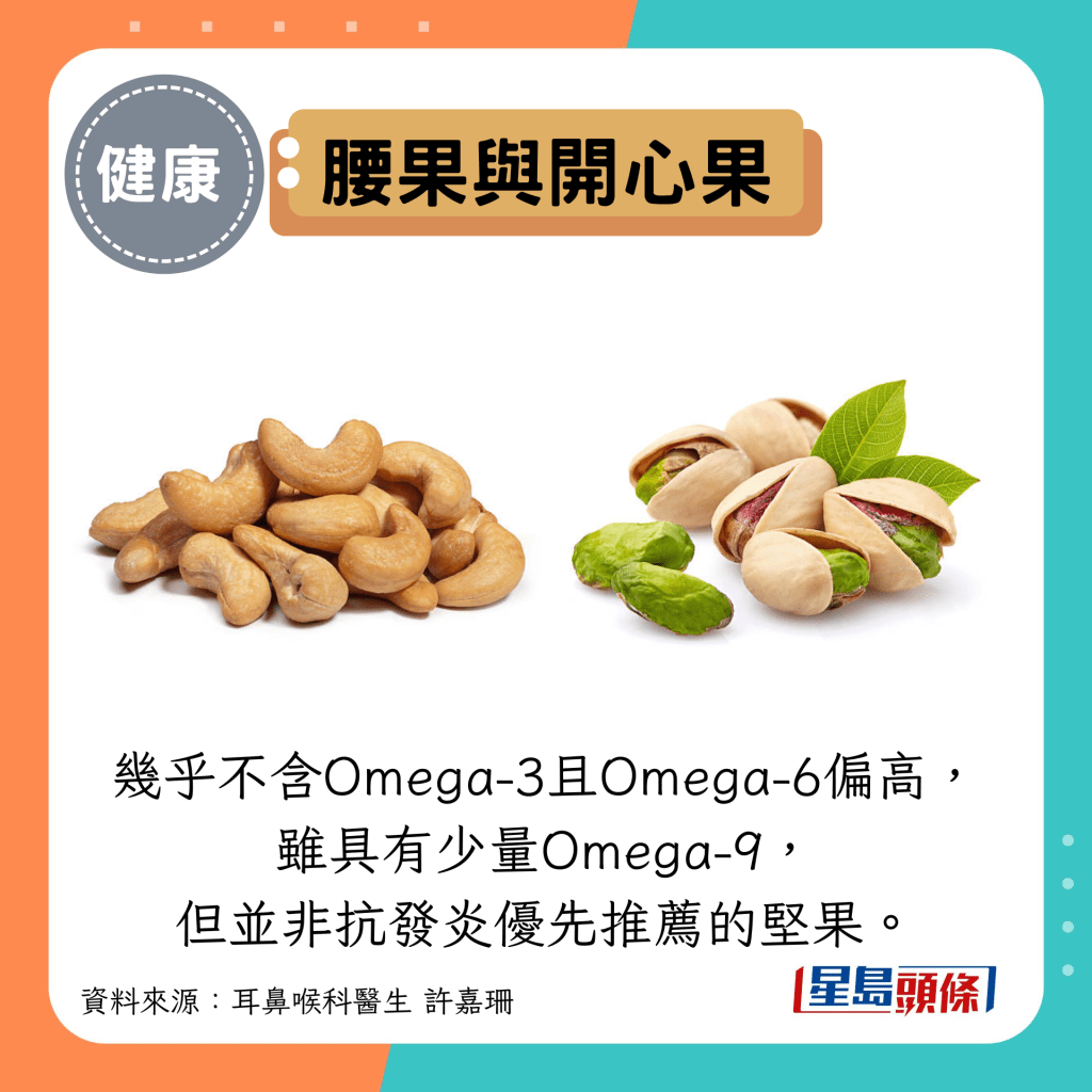 腰果与开心果：几乎不含Omega-3且Omega-6偏高， 虽具有少量Omega-9， 但并非抗发炎优先推荐的坚果。