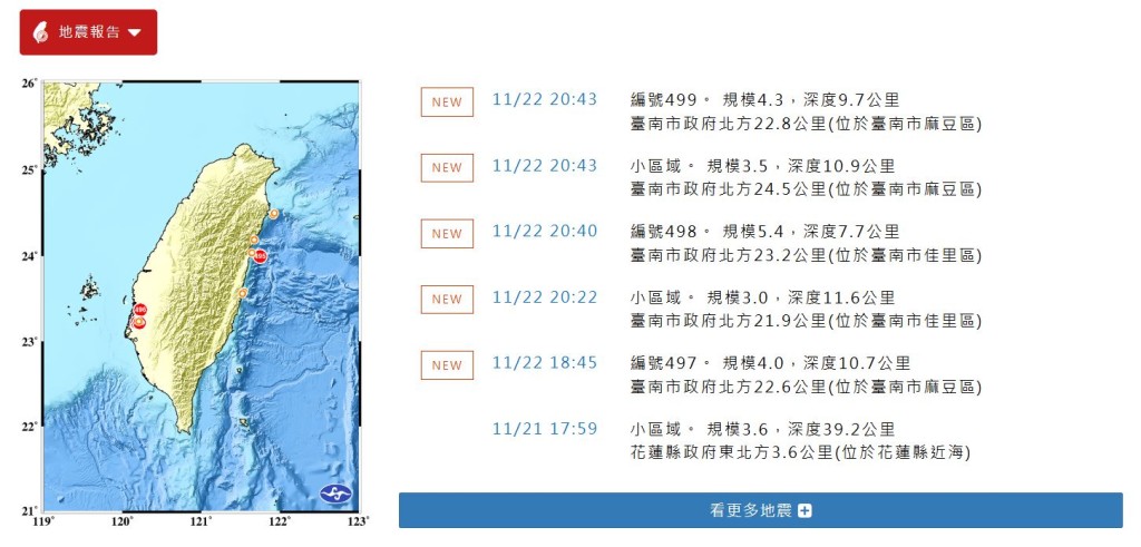 台灣中央氣象局資料，台南一帶8時40分至43分期間，先後發生3次地震。