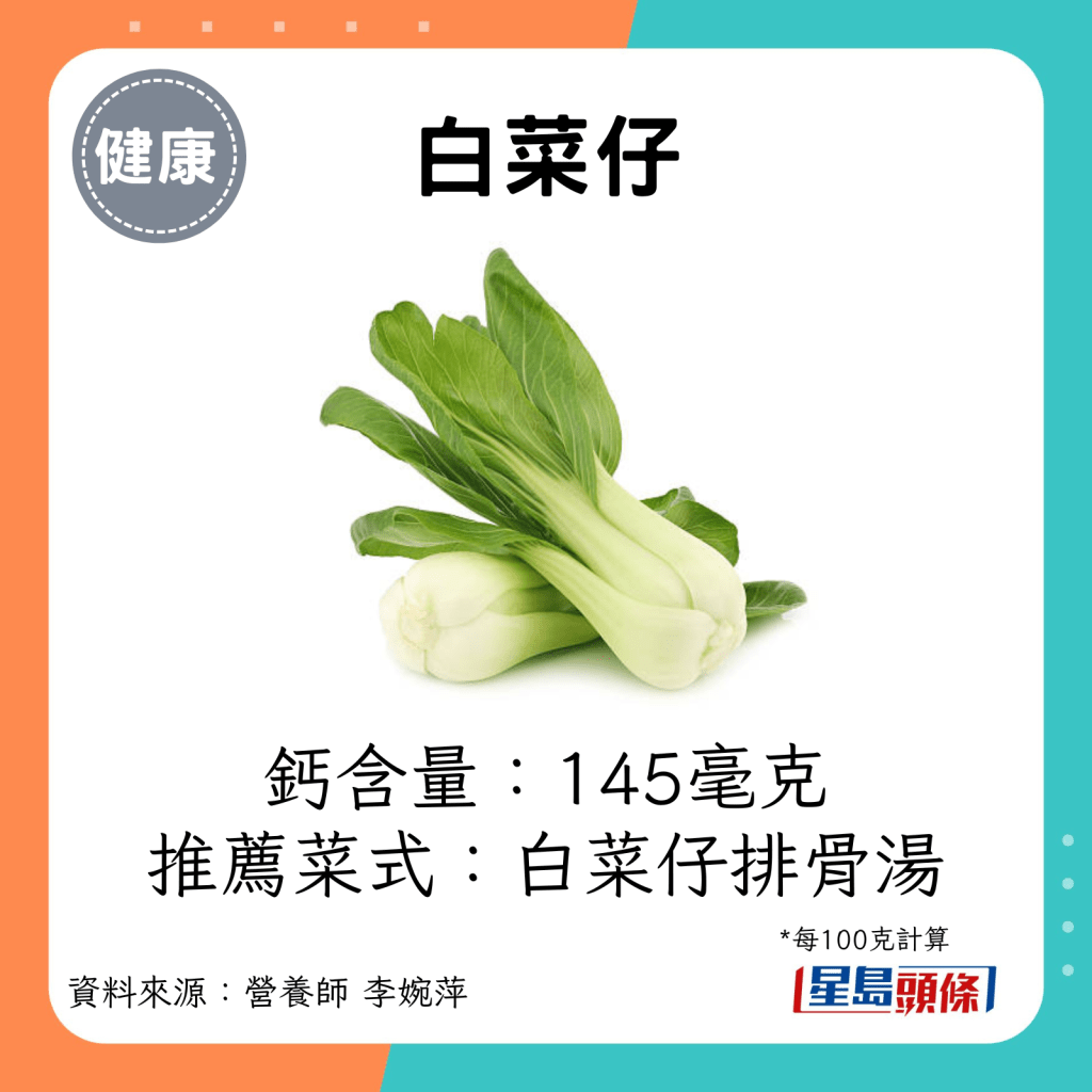 白菜仔钙含量：145毫克 推荐菜式：白菜仔排骨汤