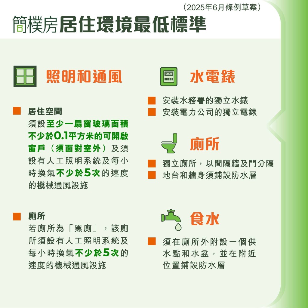 簡樸房要有窗。何永賢FB圖片 簡樸房要有窗。何永賢FB圖片