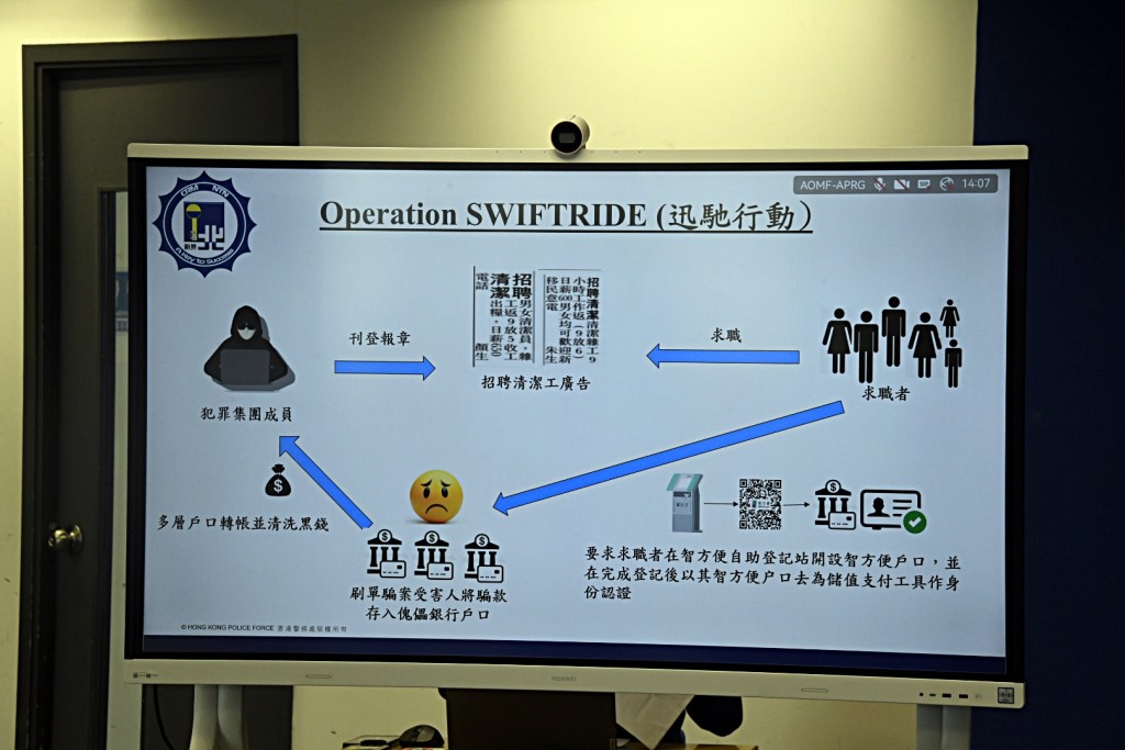 警方解釋涉案集團的洗黑錢方法。