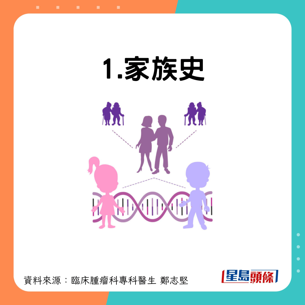 1.家族史