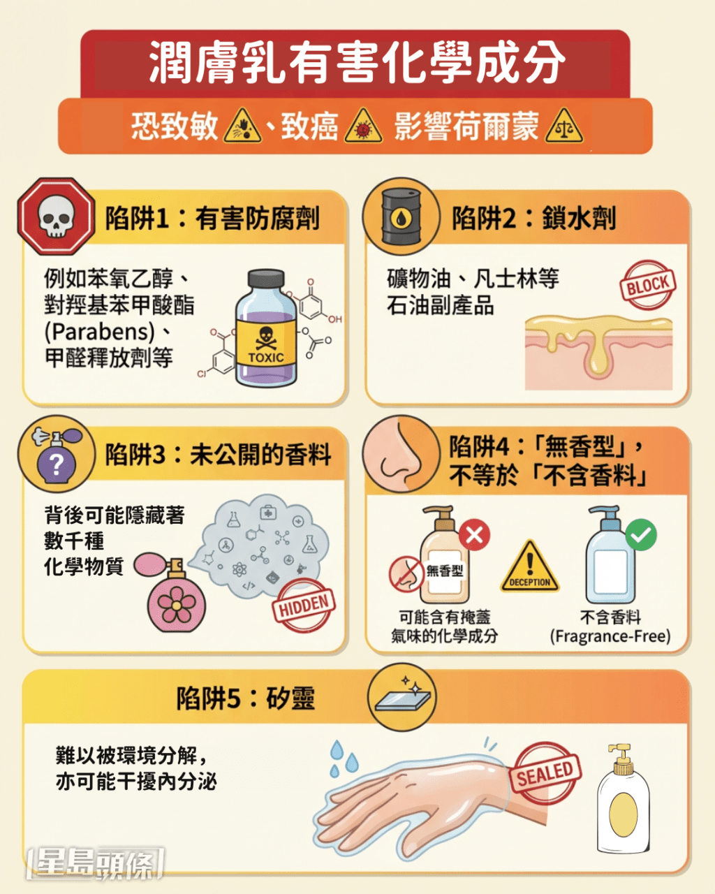 潤膚乳有害化學成分恐致敏、致癌、影響荷爾蒙