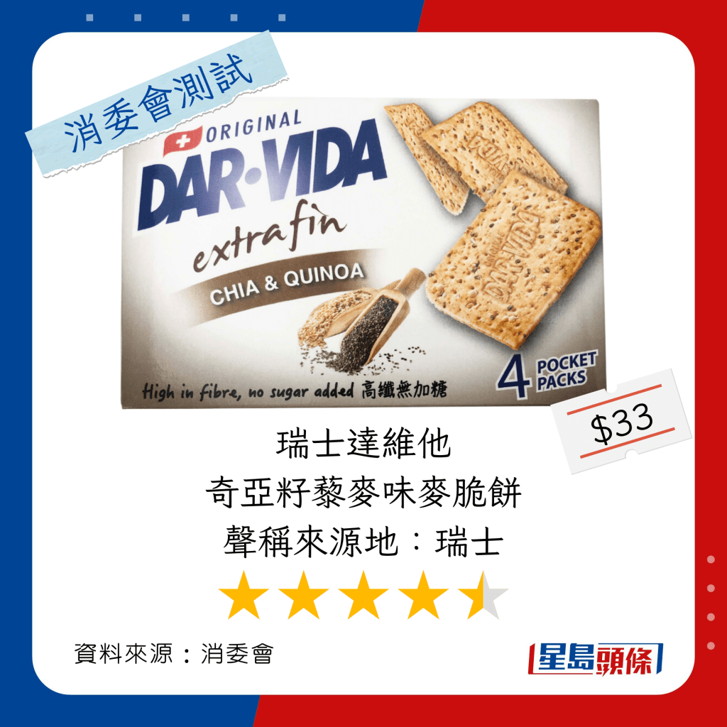 消委會餅乾推介名單｜瑞士達維他 奇亞籽藜麥味麥脆餅 Dar-Vida Chia & Quinoa Crackers Extra Fin（聲稱來源地：瑞士）