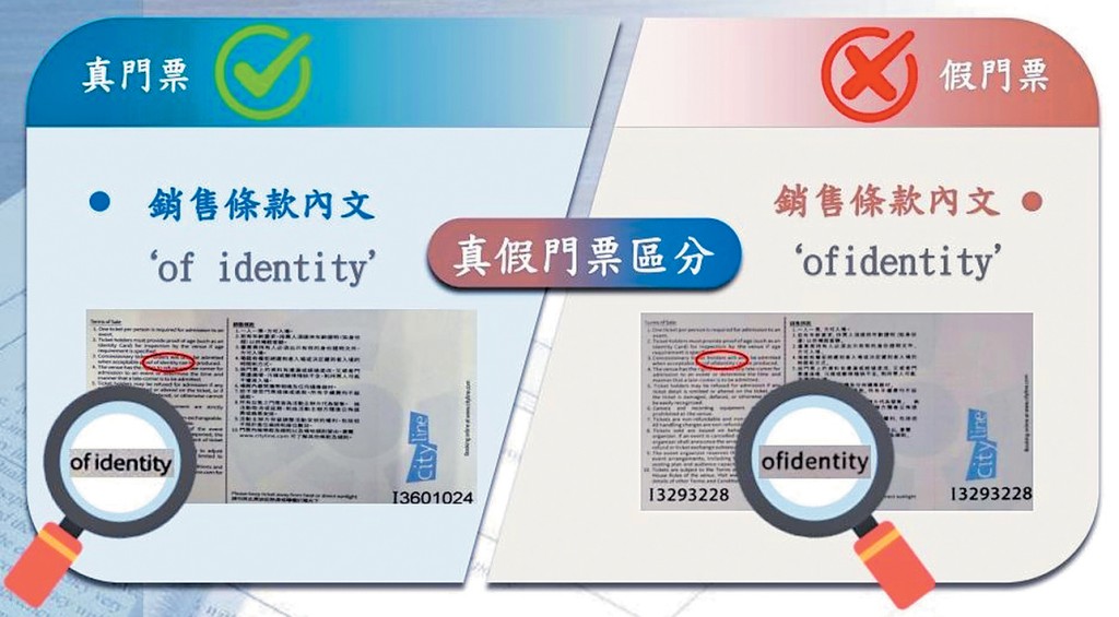假門票背面的銷售條款,其中「of identity」兩個英文字並未有分隔。