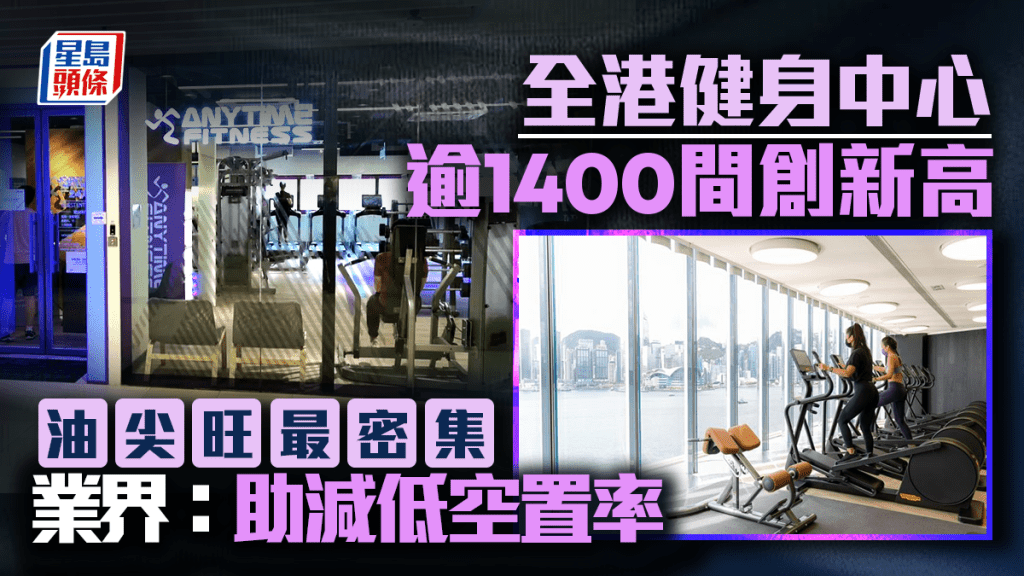全港健身中心逾1400間創新高 油尖旺最密集!業界:助減低商廈商場空置率