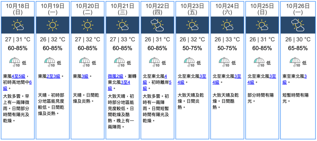 九天天氣預報 九天天氣預報