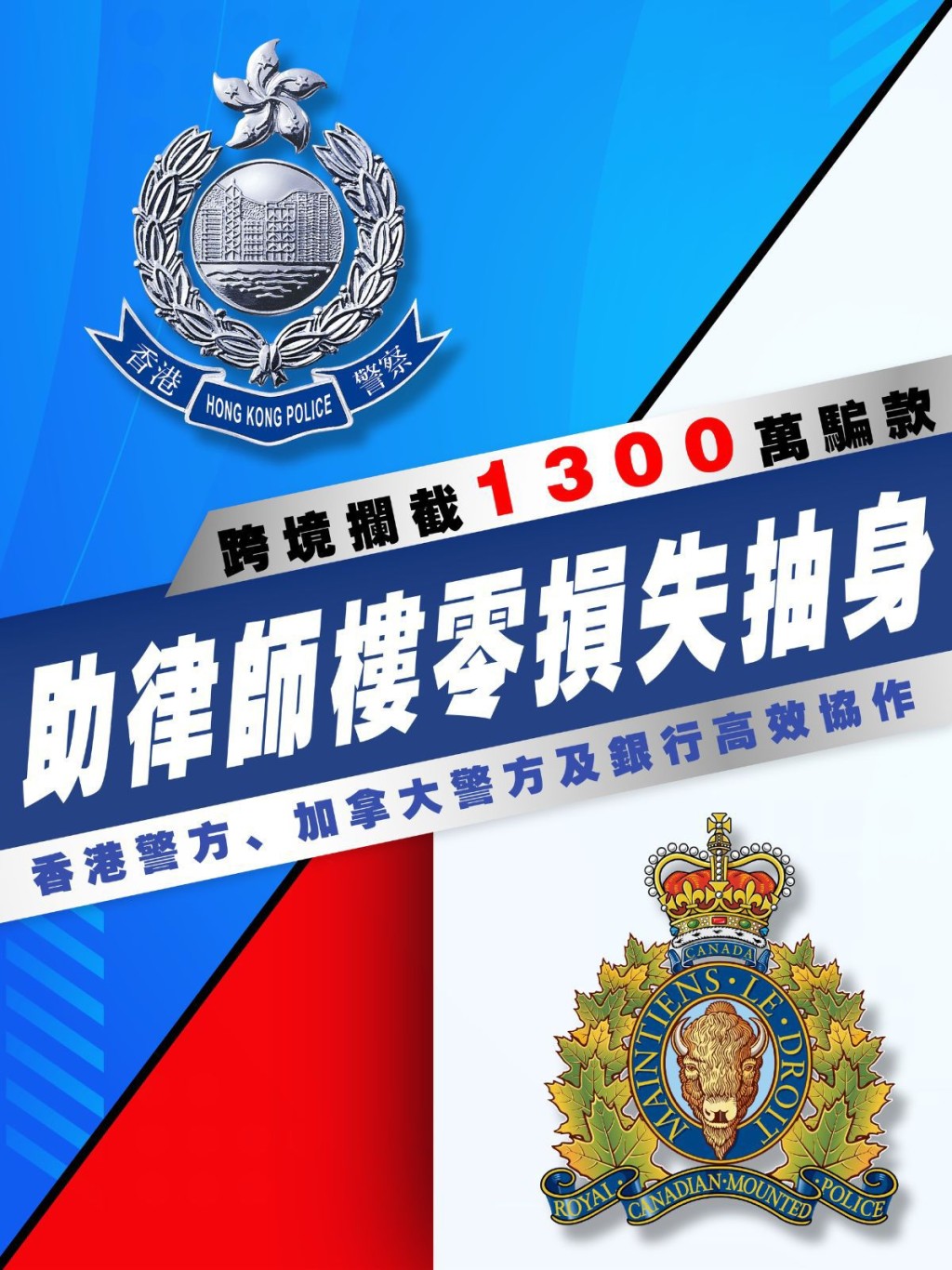 香港警方今日公佈與加拿大警方合作,堵截巨額騙款案例。 香港警方今日公佈與加拿大警方合作,堵截巨額騙款案例。