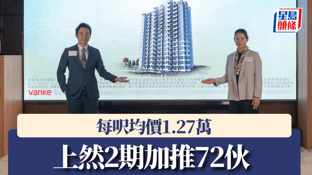 上然2期加推72伙，每呎均價1.27萬。