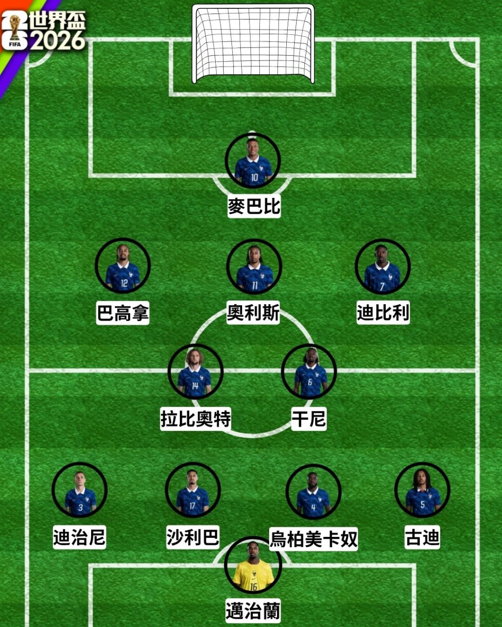 法國預計出場陣容。星島圖片 法國預計出場陣容。星島圖片