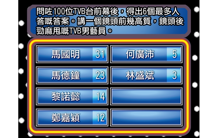 今期「思家觀眾大戰」結果。