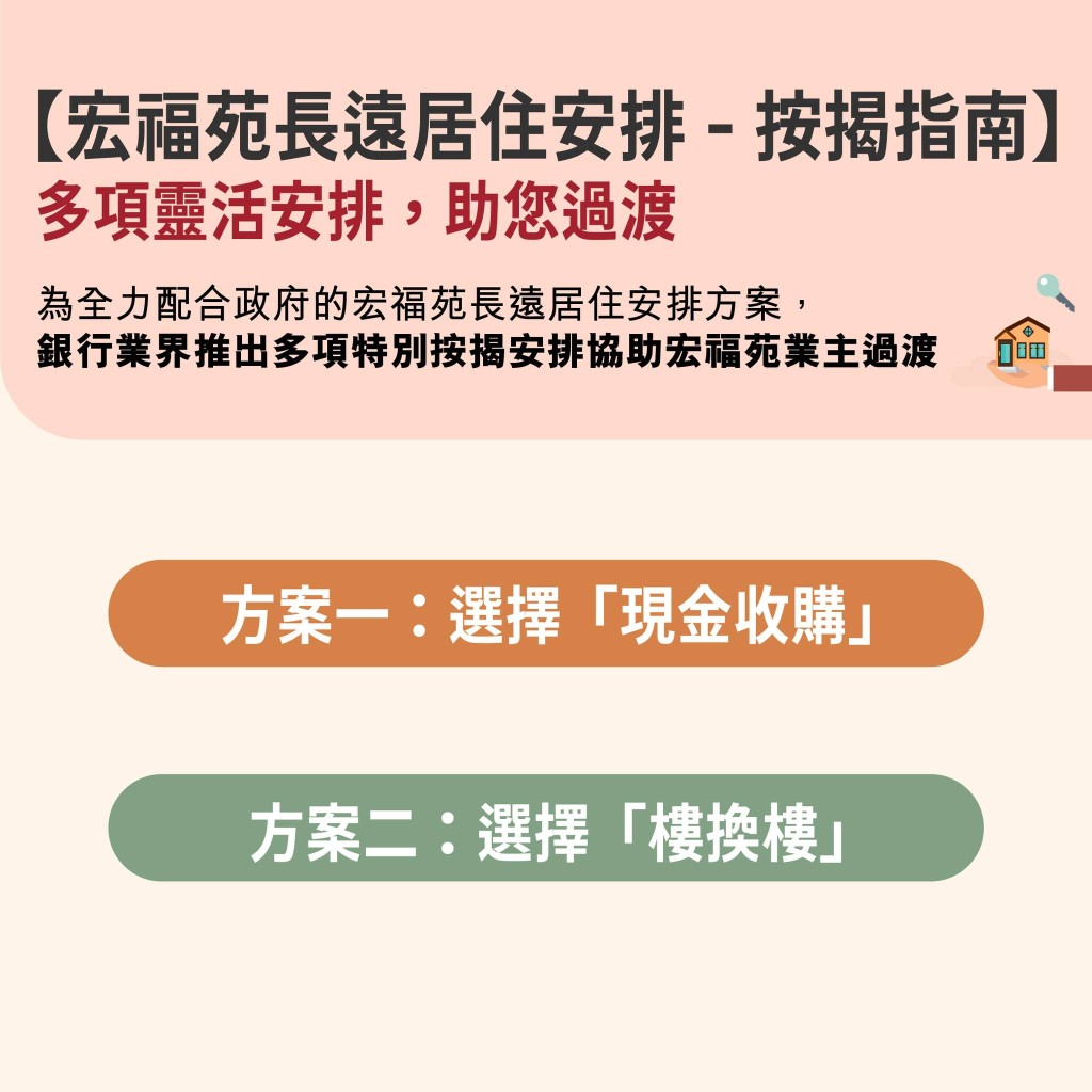 有部分業主向當局表達不知按揭如何處理的擔憂。 有部分業主向當局表達不知按揭如何處理的擔憂。