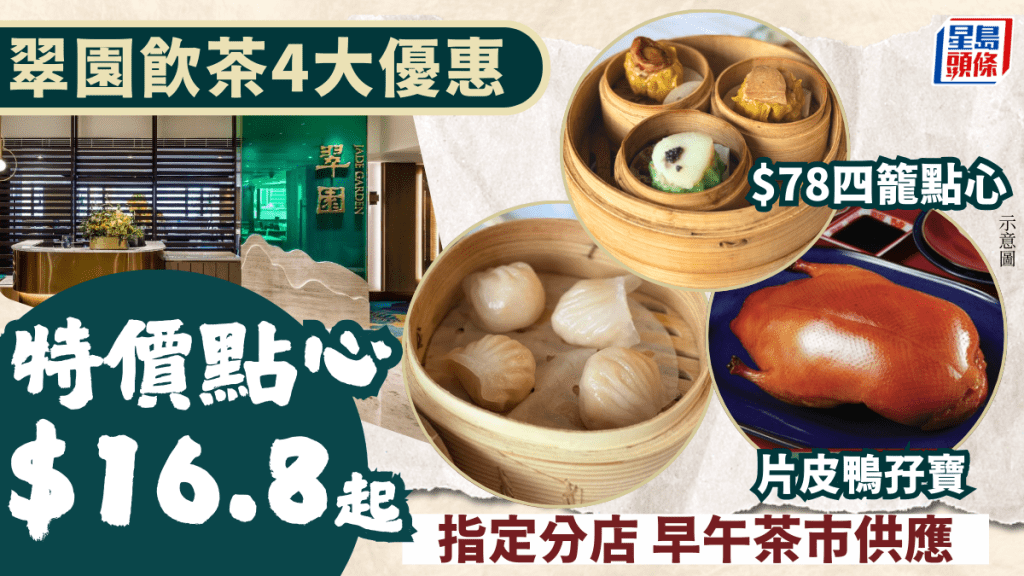 翠園4大酒樓飲茶優惠！早午茶市特價點心$16.8起/$78四籠點心拼盤/片皮鴨孖寶