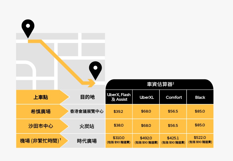 Uber价目表。Uber提供