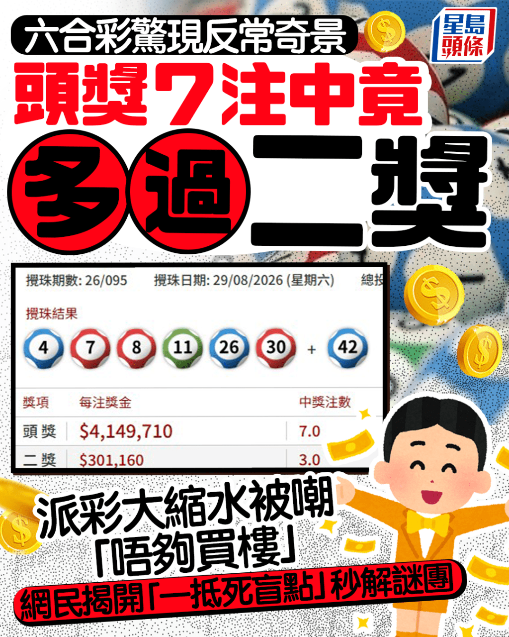六合彩驚現反常奇景 頭獎7注中竟多過二獎 派彩大縮水被嘲唔夠買樓 網民揭開「一抵死盲點」秒解謎團|Juicy叮 六合彩驚現反常奇景 頭獎7注中竟多過二獎 派彩大縮水被嘲唔夠買樓 網民揭開「一抵死盲點」秒解謎團|Juicy叮