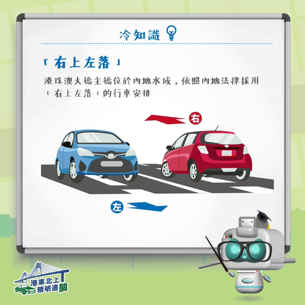 駕駛者在大橋上須跟隨內地駕車的「右上左落」行車安排。香港海關facebook圖片